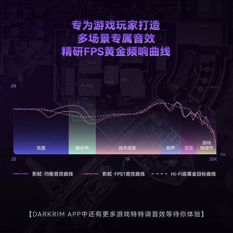 DARKRIM 4-Mode Wireless Gaming - Esports Gaming Headset のレビューと価格