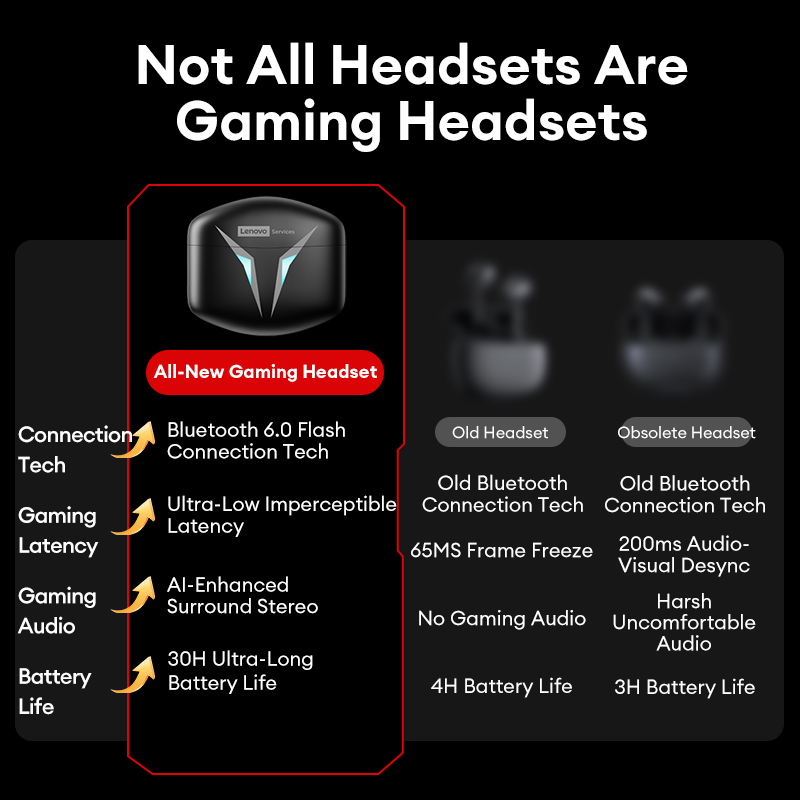 Choice Lenovo GT102 TWS Gaming - Esports Gaming Headset のレビューと価格