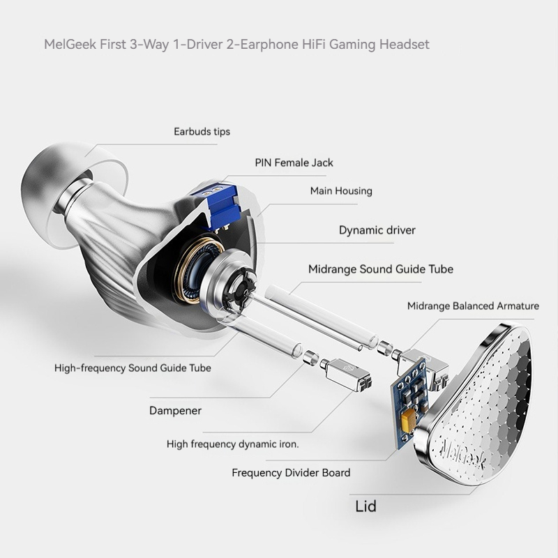 MelGeek Rada 3 HiFi Triple-Dri - Esports Gaming Headset のレビューと価格
