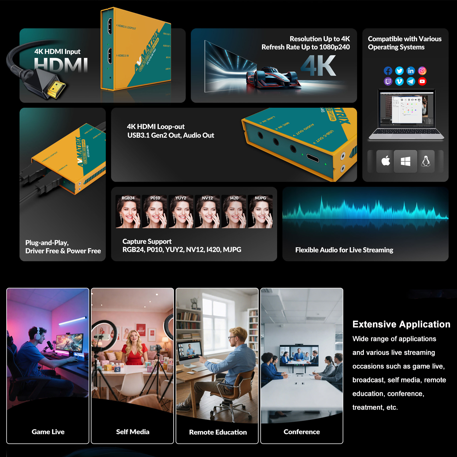 AVMATRIX 4K USB3.0 Video Captu - Video Gaming & Esports Usd Acc のレビューと価格